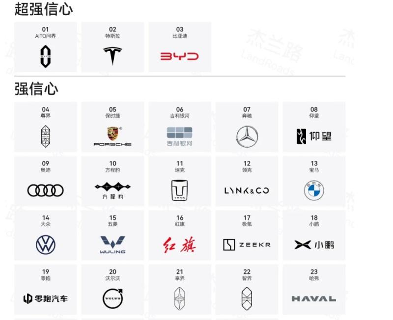 破局新豪华！尊界以多维健康度指标改写新能源品牌竞争规则