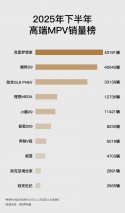 口碑再添佳绩！岚图梦想家销量蝉联第一、NPS蝉联第一