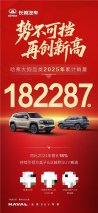 年度泛越野&方盒子销冠加冕！哈弗大狗以硬核实力守护冬季出行