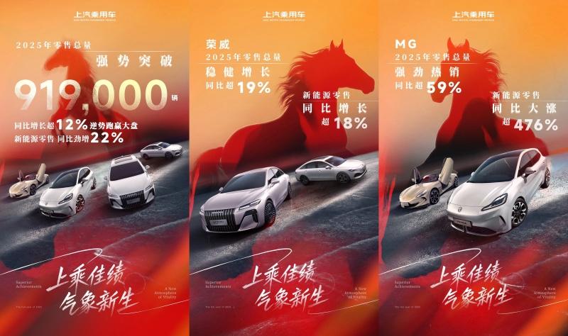 销量攀高超91.9万辆！上汽乘用车2025年以扎实成长回应用户期待