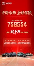 全球千万用户信赖，哈弗诠释高质量增长与长期主义价值