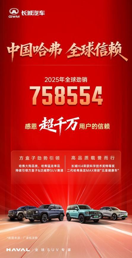 全球千万用户信赖，哈弗诠释高质量增长与长期主义价值
