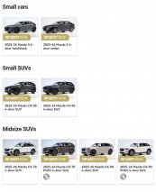 再次霸榜IIHS 2025-2026安全评级！马自达8款车型全获TSP+顶级安全之选