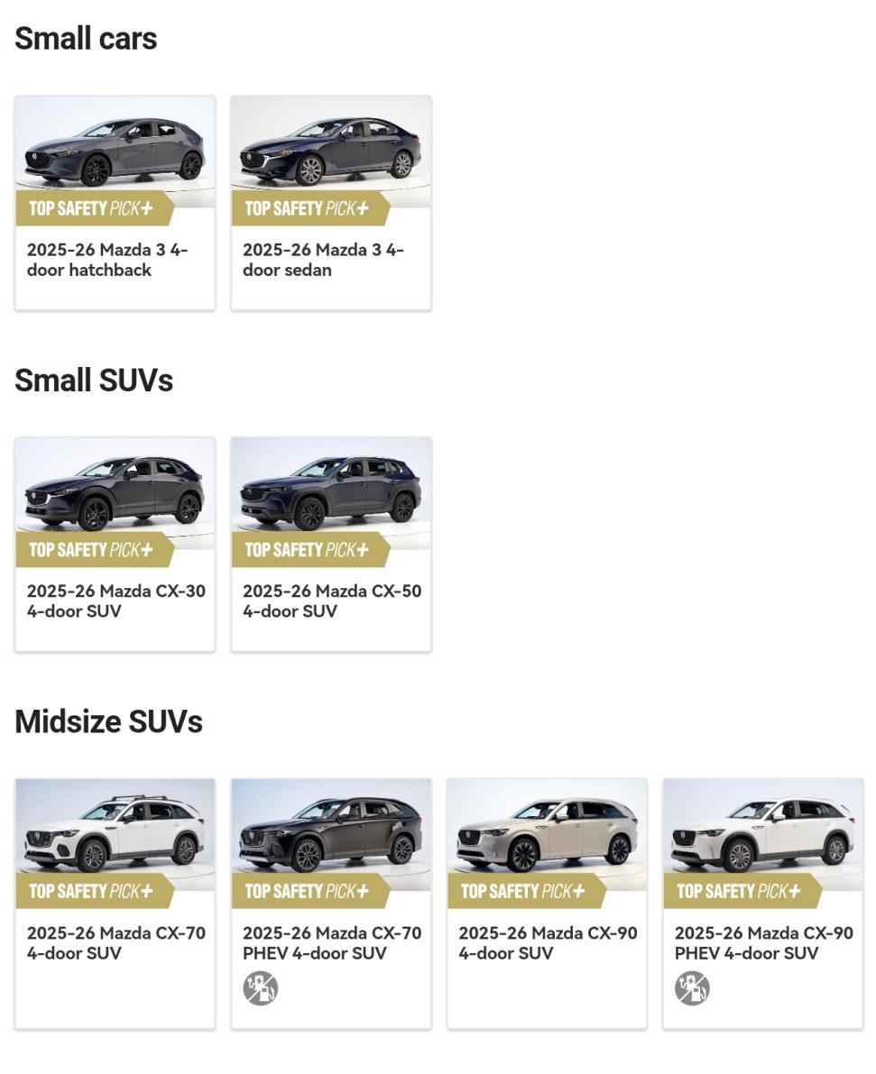 再次霸榜IIHS 2025-2026安全评级！马自达8款车型全获TSP+顶级安全之选