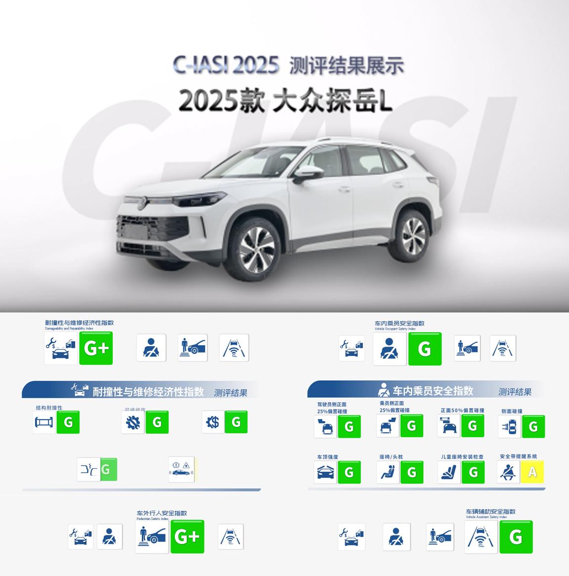 全优安全领航 全新探岳L获C-IASI最高评级彰显硬核实力