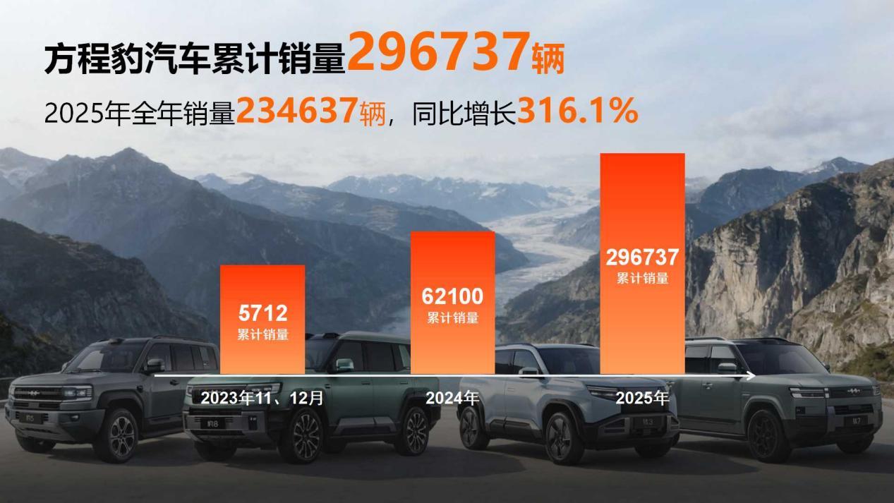 “姚十八”侵权比亚迪方程豹案判决，支付赔偿款等共计201万元