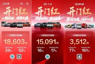 “开门红”！上汽大通1月热销18,603辆