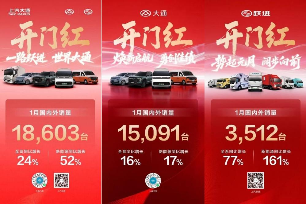 “开门红”！上汽大通1月热销18,603辆
