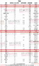 比亚迪连续四年蝉联《胡润汽车品牌榜》中国汽车品牌第一名