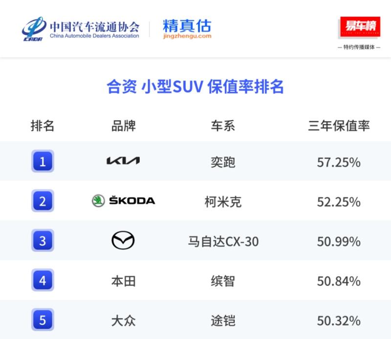 “全国一口价”助力开门红！悦达起亚1月销量达16,201辆，国内销量同比劲增17.6%