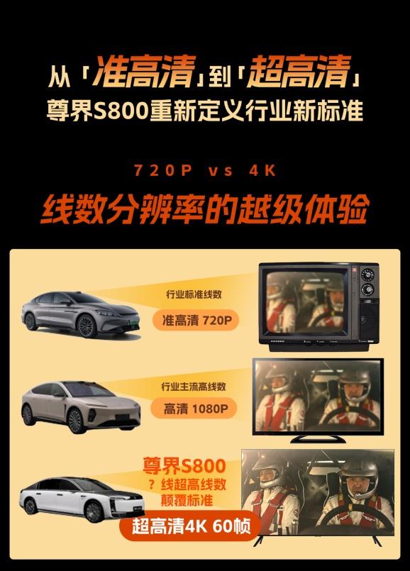 尊界S800或率先搭载新一代高精度激光雷达，助力感知能力再升级
