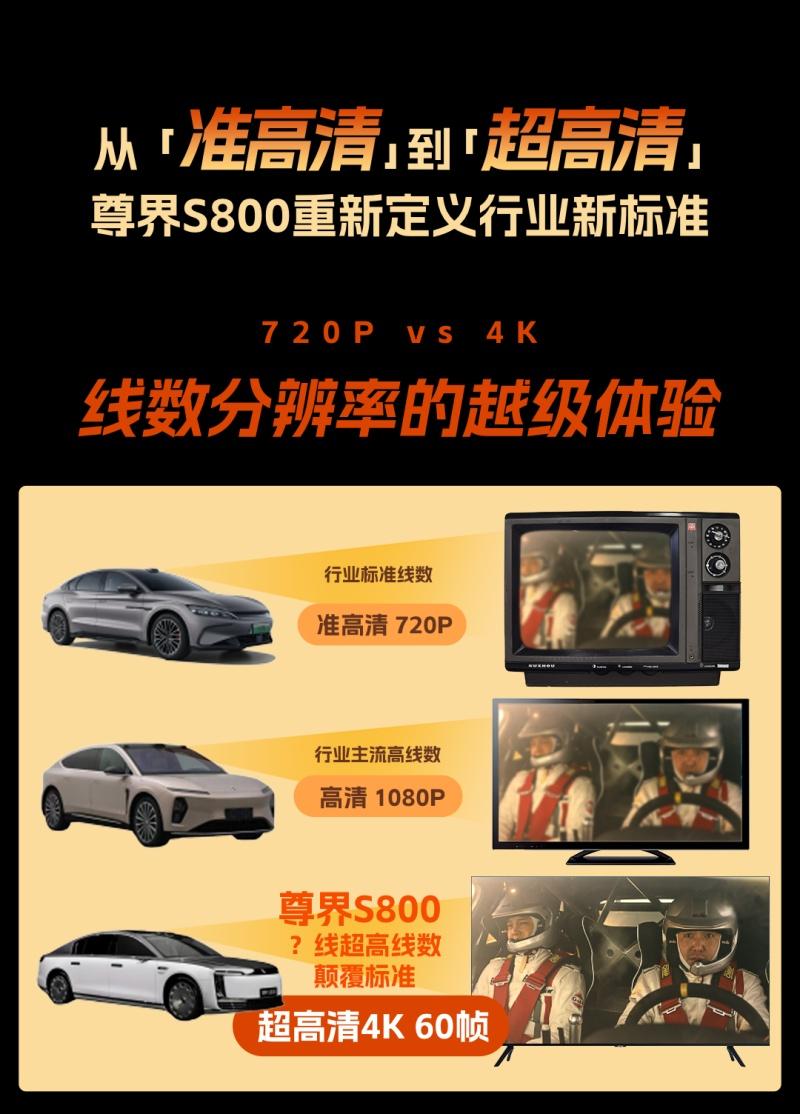 感知代际跨越，尊界S800或凭新一代激光雷达拓宽技术壁垒