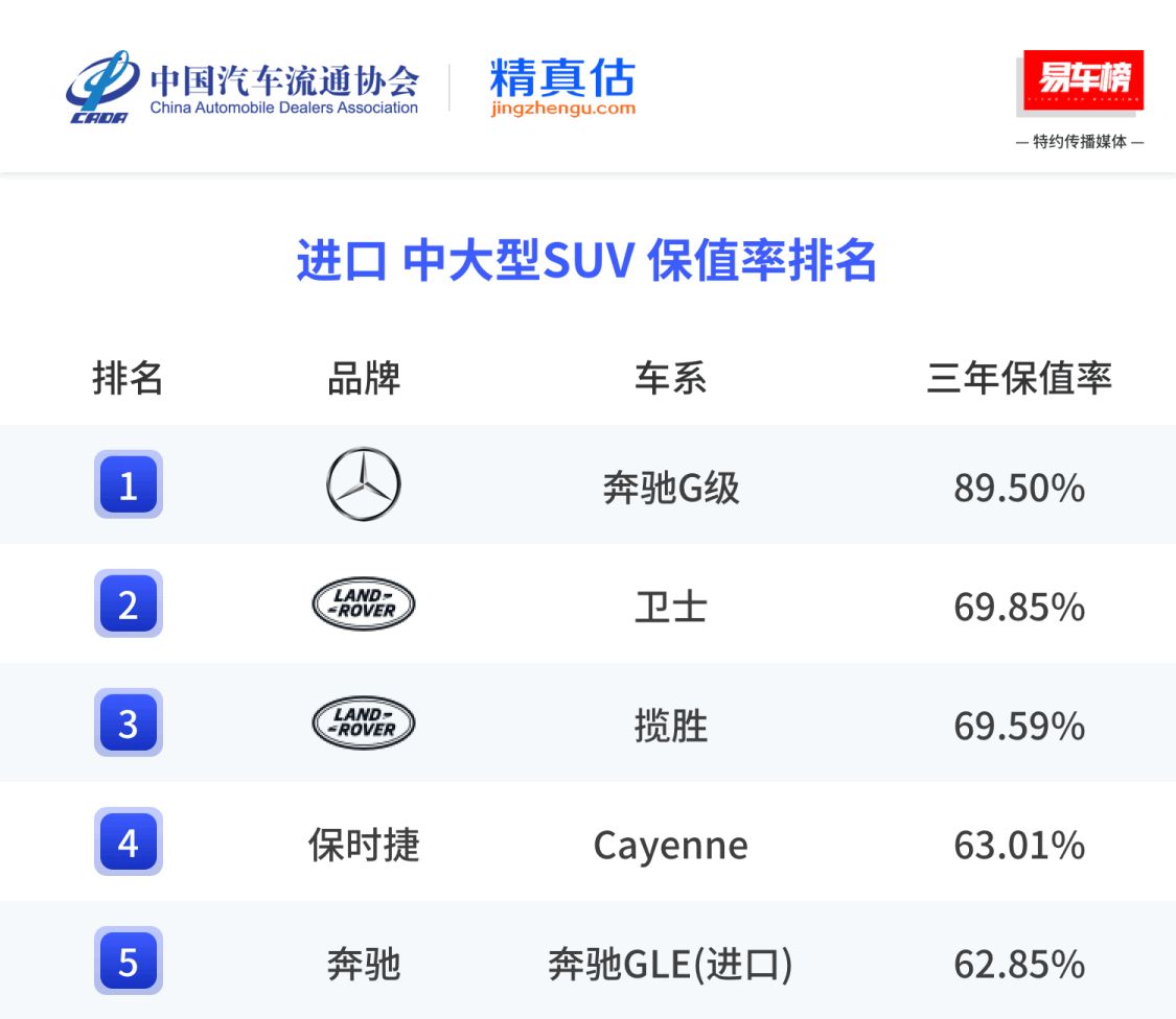 保时捷再度斩获中国汽车保值率年度冠军，以实力诠释品牌长期价值