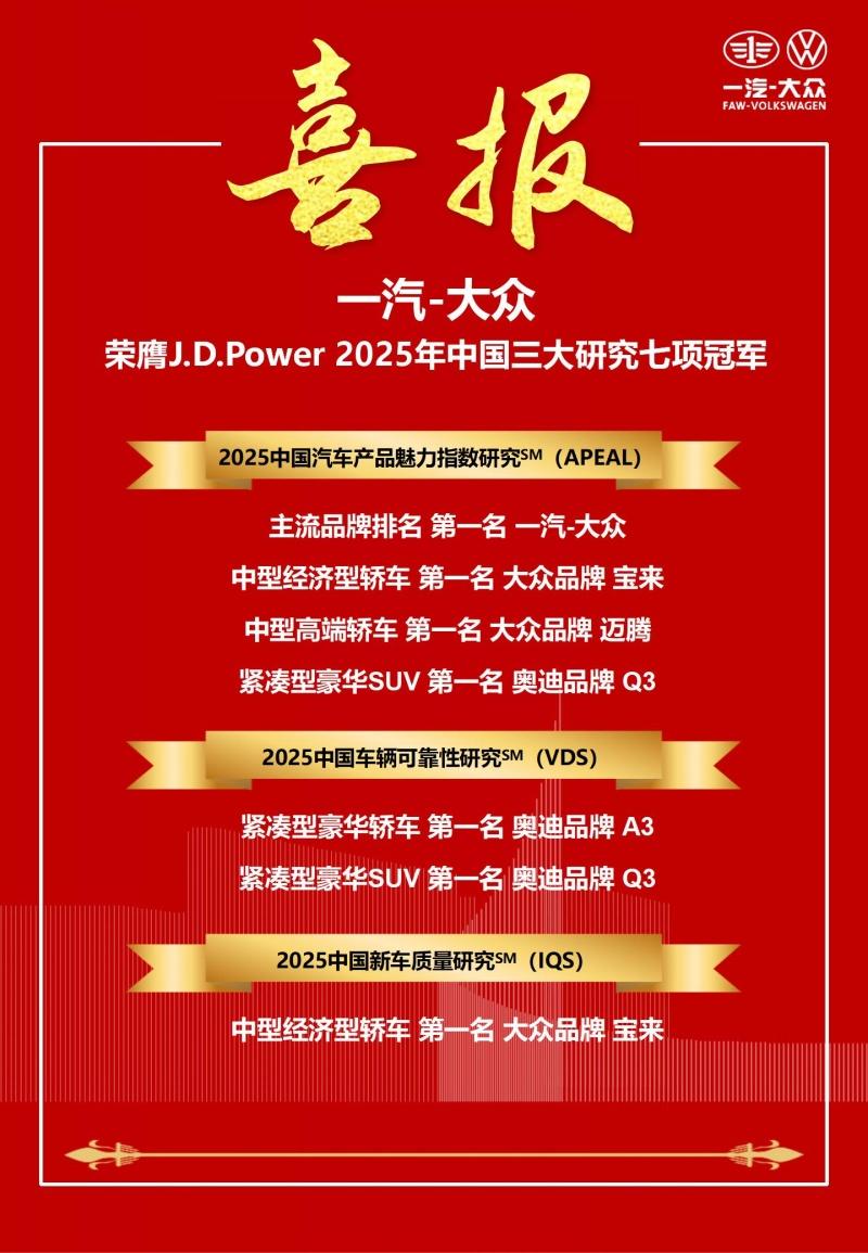 喜报丨一汽-大众荣膺J.D.Power 2025年中国三大研究七项冠军