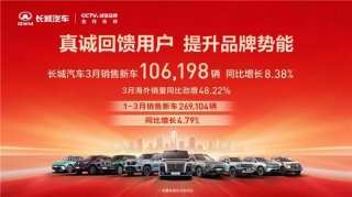 强化品牌效应 长城汽车1-3月销售新车26.91万辆 同比增长4.79%