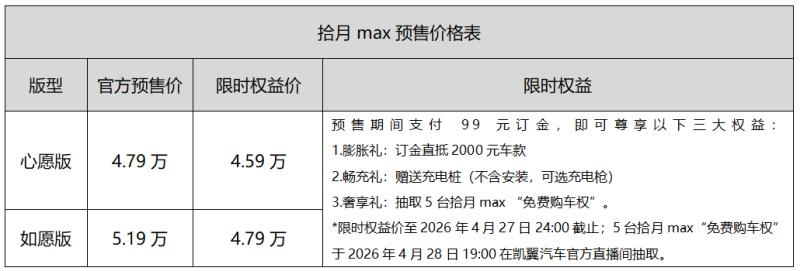 限时权益价4.59万起，入门即高配！凯翼拾月max正式开启预售