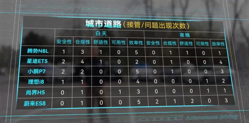 权威认证！2026 P3智能驾驶测评揭晓，华为乾崑智驾连续三年领跑行业