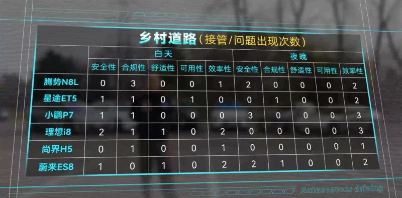 权威认证！2026 P3智能驾驶测评揭晓，华为乾崑智驾连续三年领跑行业