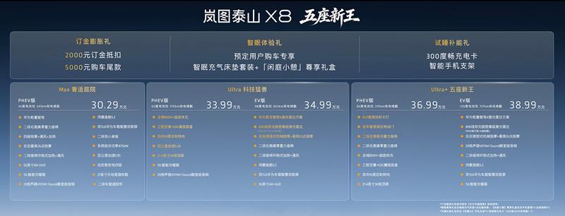 “五座新王”岚图泰山X8 30.29万-38.99万开启预售 定义家用SUV 3.0时代