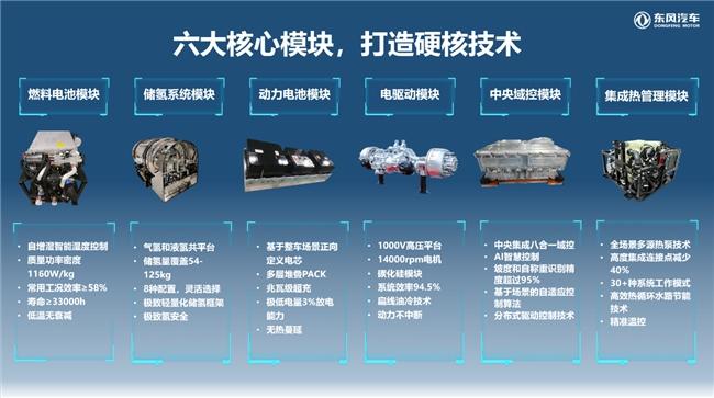 东风T1商用车新能源平台正式上市 开启氢能商用车规模化新时代