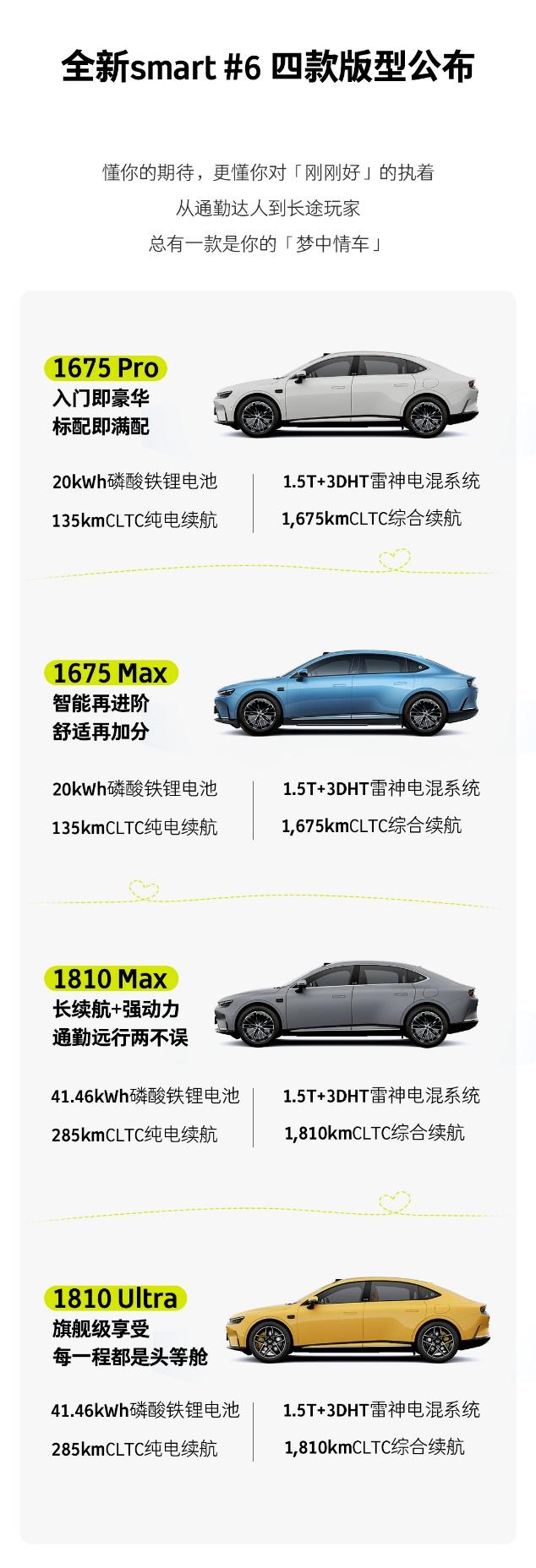 全新smart精灵6号版型公布，新车将于6月正式上市