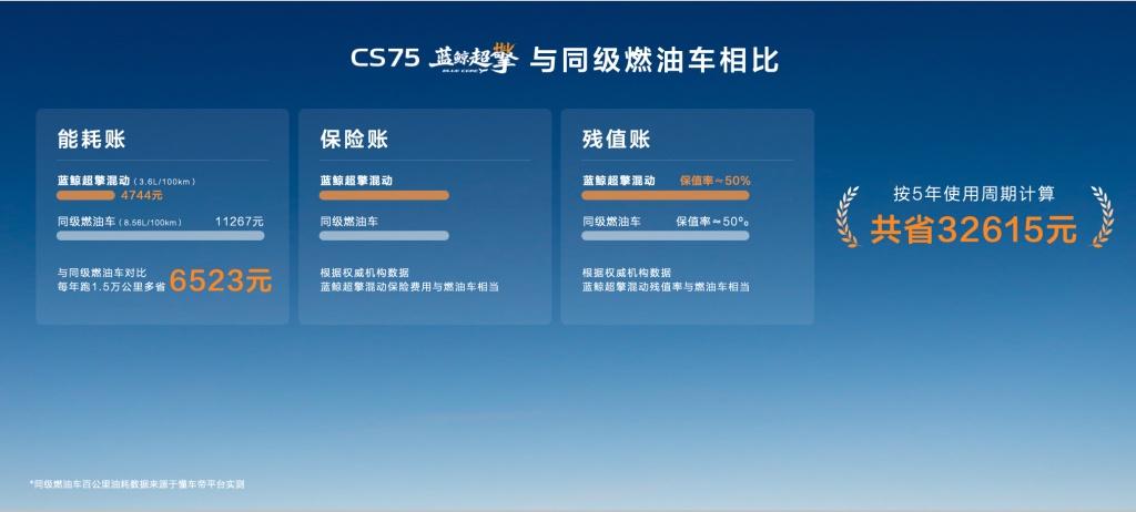 第四代逸动蓝鲸超擎上市交付，三款配置可选，上市抢购价7.99万-8.99万