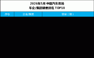 5月销量超38万辆 比亚迪连续60个月稳居新能源销冠
