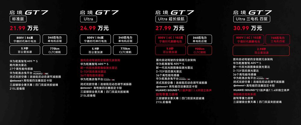 启境GT7正式开启预售，预售价21.99万起，智能猎装新势力强势来袭