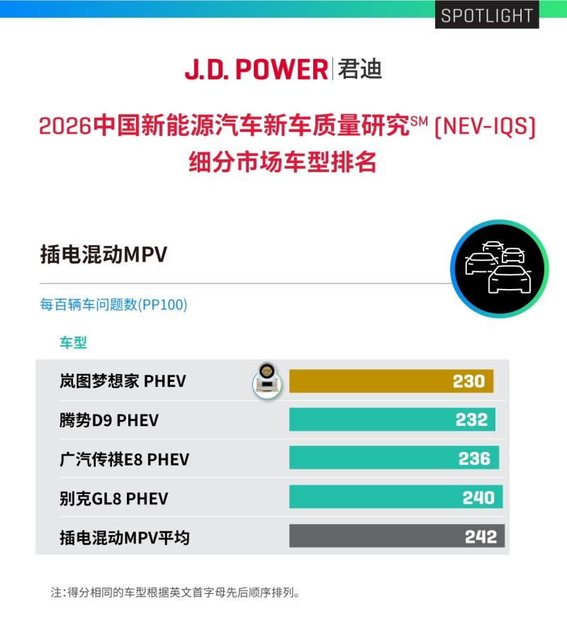 四周年庆2.3万购车权益，岚图梦想家6月迎来最佳入手时机