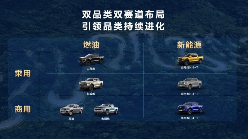 从东方达喀尔到世界舞台：长城炮的加冕与远征
