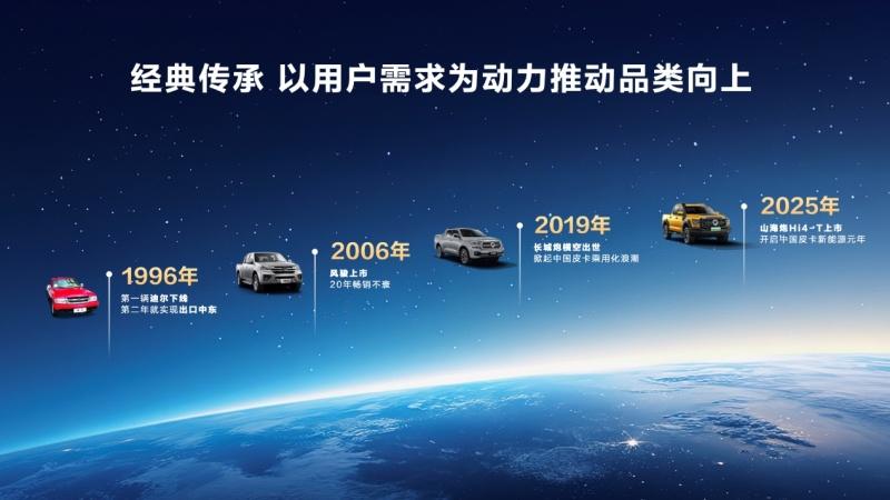 14.98万元起，真新能源皮卡长城炮Hi4-T于重庆车展重磅上市