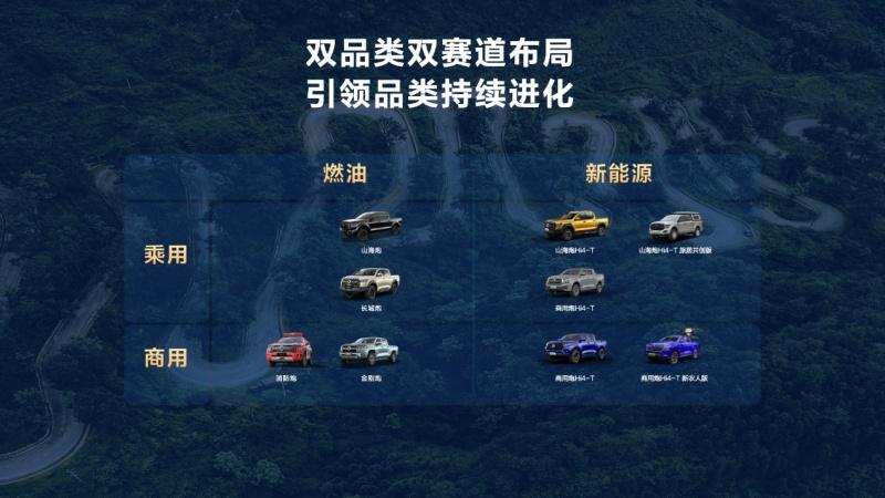 14.98万元起，真新能源皮卡长城炮Hi4-T于重庆车展重磅上市