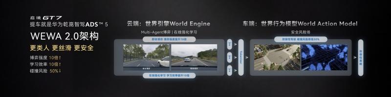 广汽与华为深度合作，启境GT7开启智能猎装新篇章