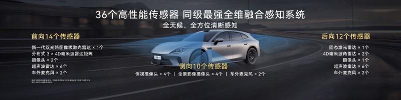 广汽与华为深度合作，启境GT7开启智能猎装新篇章